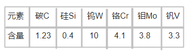 1.3207高速鋼化學成分