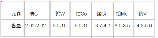 HAP72高速鋼化學(xué)成分