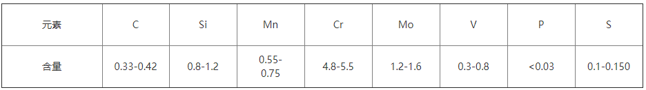 DAC55模具鋼化學(xué)成分