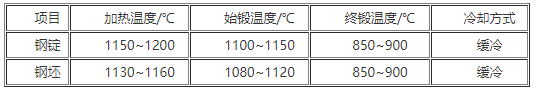 Y4(4Cr3Mo2MnVNbB)鋼的熱加工