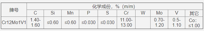 Cr12Mo1V1模具鋼化學(xué)成份
