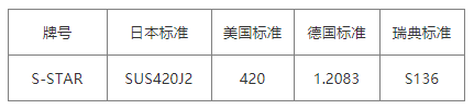 對應牌號